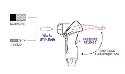 AerGun X-1000 Bike Pump – Unique AerTight Pump Head for Easiest use with Both Presta and Schrader Bicycle Pump Valves – Pressure Gauge – 160 PSI