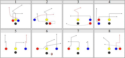 Flag Football Wristband Inserts 5v5, 6v6, 7v7 and 8v8 Offensive Play Cards, 32 Proven Plays for Situational Play Calling - style: 5v5