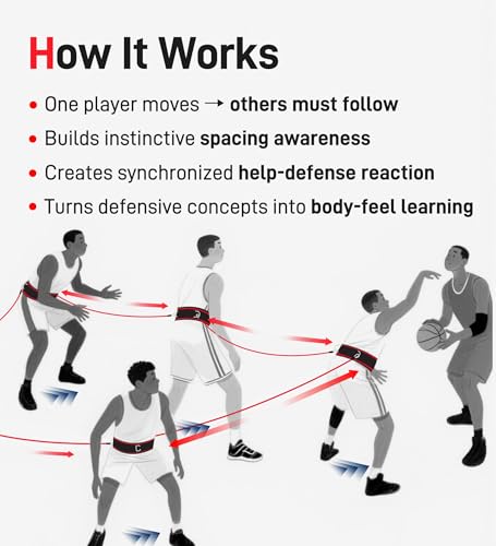 Zone Defense Resistance Band Kit with 1 Pc Widened Belt, 1 Pc 2-Meter Band & 1 Pc Carry Pouch for Basketball Training, Team Defense Drills, Agility and Speed Exercises for Coaches and Players