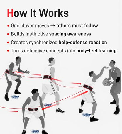 Zone Defense Resistance Band Kit with 1 Pc Widened Belt, 1 Pc 2-Meter Band & 1 Pc Carry Pouch for Basketball Training, Team Defense Drills, Agility and Speed Exercises for Coaches and Players