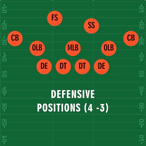 Football Defense Drill Cone Set Flexible 3-4/4-3 Defensive Formation Training Cones, Durable Marker Discs for Coaches, Practice, and Team Drills