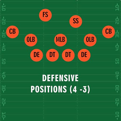 Football Defense Drill Cone Set Flexible 3-4/4-3 Defensive Formation Training Cones, Durable Marker Discs for Coaches, Practice, and Team Drills