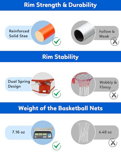 Pro Basketball Rim & White Heavy-Duty Net Combo – Wall Mount & All-Weather Use