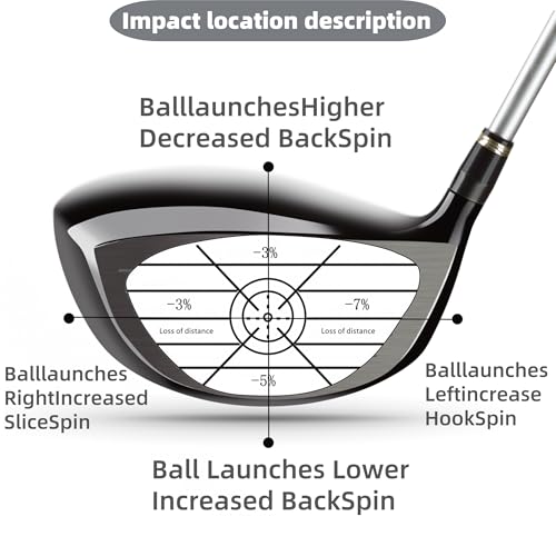 Lihengkong Golf Impact Tape Labels 180 PCS Golf Impact Stickers for Swing Training Improve Golf Swing Accuracy Distance Sticky Golf Pro Club Sweet Spot Consistency Analysis