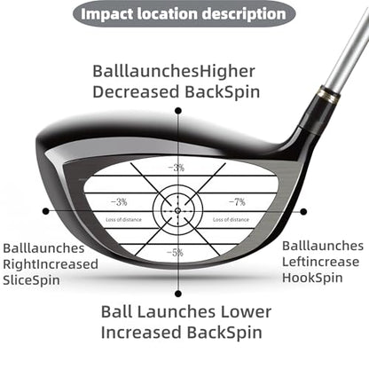 Lihengkong Golf Impact Tape Labels 180 PCS Golf Impact Stickers for Swing Training Improve Golf Swing Accuracy Distance Sticky Golf Pro Club Sweet Spot Consistency Analysis