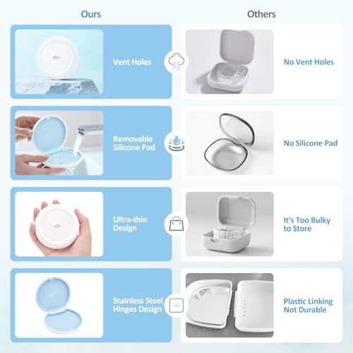 2 Pack Retainer Case Ultra-slim Aligner Case with Vent Holes Removable Inner Tray Silicone for Easy Cleaning(2Pack White Blue) - color: 2Pack White Blue