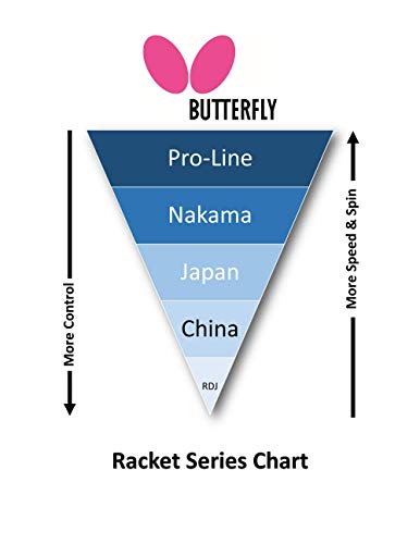 Butterfly Timo Boll Shakehand Ping Pong Paddle - Good Speed And Spin With Superb Control - Japan Series - Recommended For Beginning Level Players - International Table Tennis Federation Approved - style: 3000