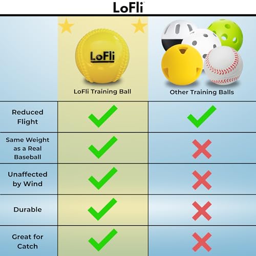 LoFli Limited-Flight Training Baseballs - Regulation Size & Weight, Soft, Safe & Durable - Indoor & Outdoor Practice for Kids & Adults - Yellow
