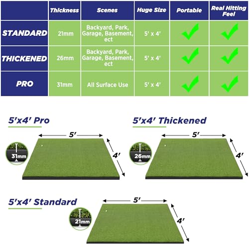 Golfguru Golf Mat, 5x4ft/5x5ft Dense Elite Golf Hitting Mats Practice with 10 Balls, 9 Tees, Heavy Duty Artificial Hitting Training Matt for Backyard Driving Chipping Indoor Outdoor Simulators - style: 5'x4' Pro-31mm Thick