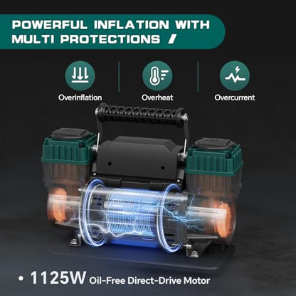 Heavy Duty Air Compressor 12V Tire Inflator, Dual Cylinder 125PSI with In-line Pressure Gauge, 10.6CFM Fast Inflation for Off-road Vehicles, Trucks, SUVs, RVs, ATVs, DC Power, Corded Electric - style: Dual Cylinders + Inline Gauge