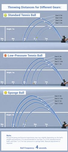 SCIFANTA Portable Tennis Ball Tosser(3.7lb) for Self-Play|Ball Launcher Beginners/Kids/Coaches/Home-Court|Accurate&Efficient Feed Buddy for All-Levels/Ages|AC&Battery Powered
