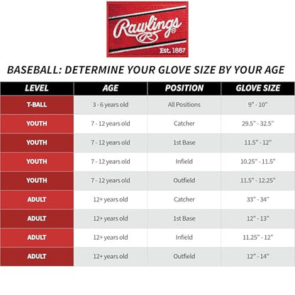 Rawlings | Sure Catch Baseball & Softball Glove | T-Ball, Youth & Adult Rec Models | Multiple Sizes & Styles