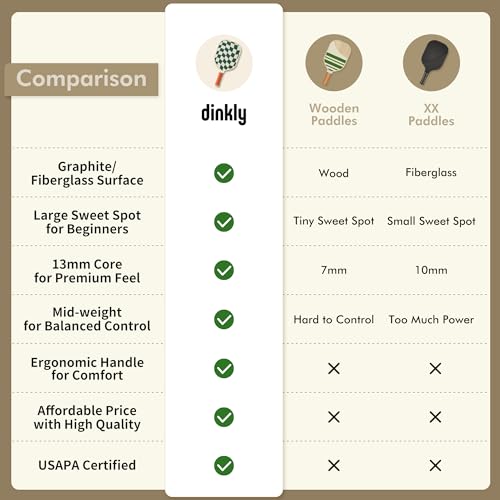 Pickleball Paddles Set of 2/4- USAPA Approved Graphite/Fiberglass Pickleball Racket, 2 Pickleball Rackets, 4 Balls and 1 Portable Carry Bag, Aesthetic Pickle Ball Set for Men Women Beginners - color: 2 Wave Check | Dark Green | Graphite