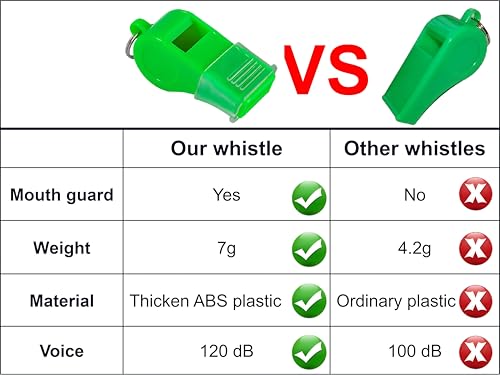 12 Packs Sports Whistles with Lanyard, for Coaches, Referees and Officials - color: Green
