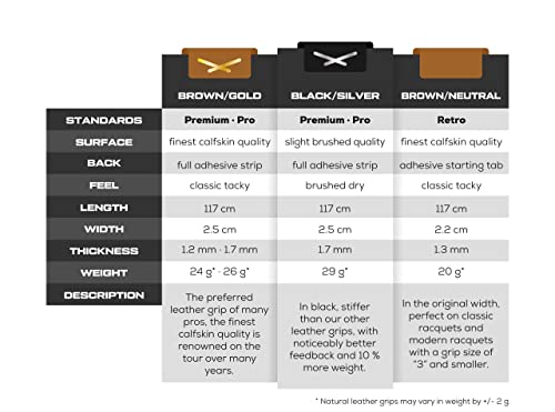 OEHMS Pro Leather Tennis Grip | Black | Adhesive Replacement Grip | Made in Germany