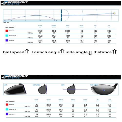 BIRDIE79 High Path Golf Tee Set – Upgraded Premium Adjustable Height Tees, 5° Launch Angle, Reduces Hooks & Slices, High Visibility, Stable 20mm Head (9 Pcs)