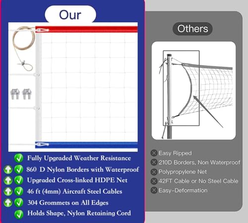Professional Volleyball Net Outdoor Heavy Duty with Aircraft Steel Cable, Upgraded Weather Resistance, Tear-Resistant Frame, 32x3FT Portable Volleyball Net for Indoor Outdoor Sports
