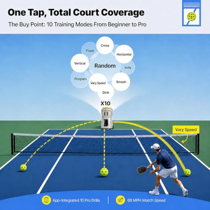 PP-Smart Pro Pickleball Machine with Invertible Hopper | 80+ Ball Capacity, Internal Oscillation, 28 Landing Points, 10 Training Modes, ±6 Spin, App & Remote Control for Mobile Players