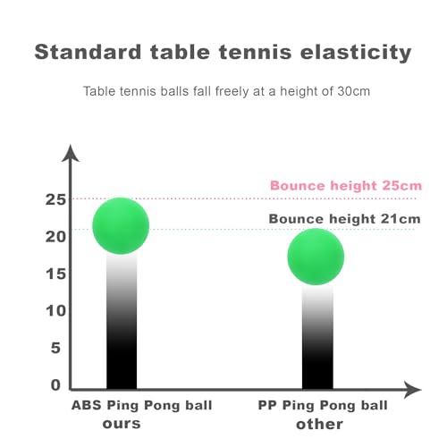 High Bounce & Durable ABS Mat Colored 3 Star Ping Pong Balls 4 Trainning,Party Games,Pet Cats Toys - style: pack of 12 - glow in The dark