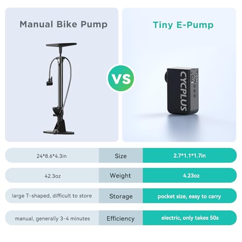 CYCPLUS AS2 PRO Tiny Bicycle Pump with Gauge, Max 120 PSI Electric Mini Pump, Auto Stop, with Presta and Schrader Valve for E-Bike, MTB, and Road Bike (2025 Updated Version)
