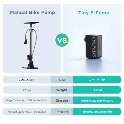CYCPLUS AS2 PRO Tiny Bicycle Pump with Gauge, Max 120 PSI Electric Mini Pump, Auto Stop, with Presta and Schrader Valve for E-Bike, MTB, and Road Bike (2025 Updated Version)