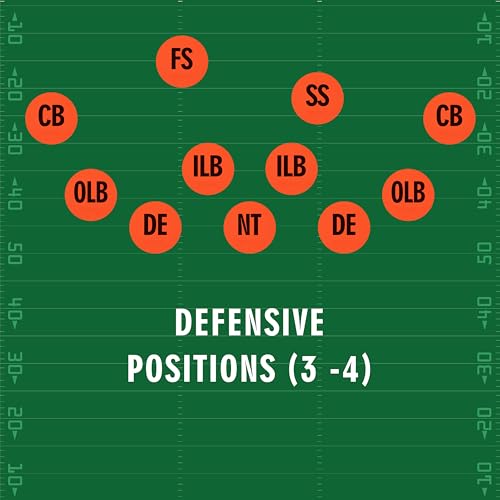 Football Defense Drill Cone Set Flexible 3-4/4-3 Defensive Formation Training Cones, Durable Marker Discs for Coaches, Practice, and Team Drills