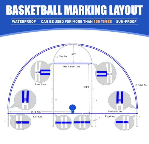 Reusable Waterproof Basketball Court Stencil Kit for Concrete, Basketball Court Marking Kit, Plastic Material, Sun-Resistant NOT Paper Board, Durable,Reusable, Can be Used More Than 20 Times - style: SENIOR HIGH SCHOOL