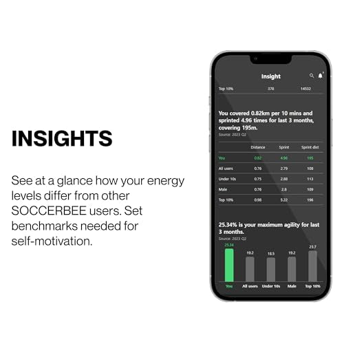 SOCCERBEE-BEE PRO 2 - Sports GPS Tracker & Vest for Outdoor Sports | 30days Trial Included & Subscription Requierd | Soccer Training Equipment | Fitness Tracker (Medium)