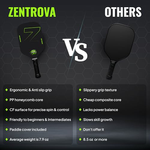 ZENTROVA Carbon Fiber Pickleball Paddle – T700 Raw Carbon Surface, 16mm PP Honeycomb Core, Max Spin & Control with Complete pickleballs Set, Cover & Carry Case – Beginner to Intermediate, Men & Women
