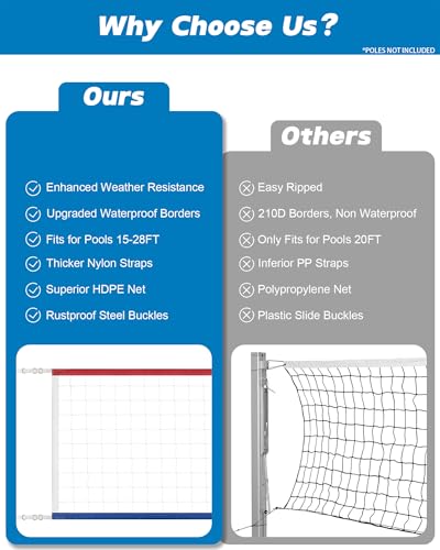 Swimming Pool Volleyball Net Replacement Heavy Duty, Extra-Long 15FT-28FT Adjustable, Upgraded All-Weather+Waterproof, Reinforced Borders, and Durable Nylon Straps - 15x3FT (Net Only)