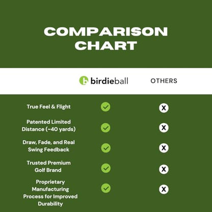 BirdieBall Practice Golf Balls (12 Pack) – The Original Premium Limited Flight Practice Ball, Patented Realistic True Spin & Feel, Practice Full Swings in 40 Yards, Home/Indoor/Backyard Training