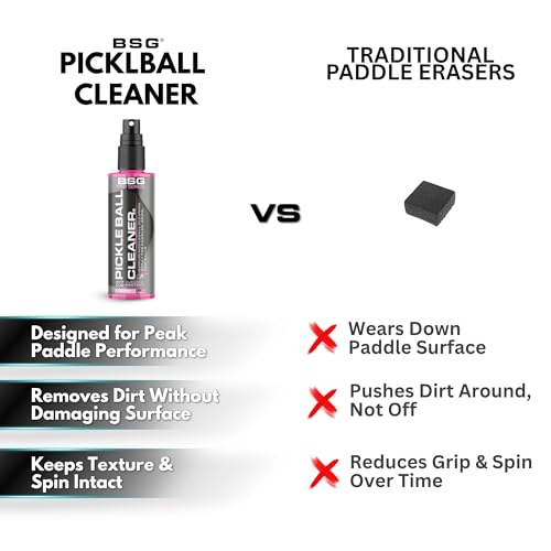 Pickleball Paddle Cleaner, Grip & Paddle Reset Spray, Erase Dirt & Grime, Improve Accuracy, Remove Sweat and Scum | 8 floz - size: 1-Pack (Pink)