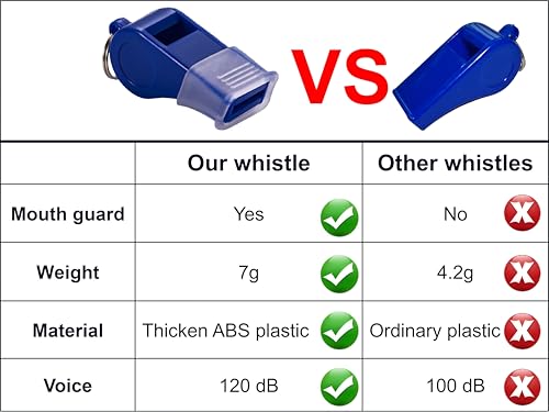 24 Packs Sports Whistles with Lanyard, for Coaches, Referees and Officials - color: Blue