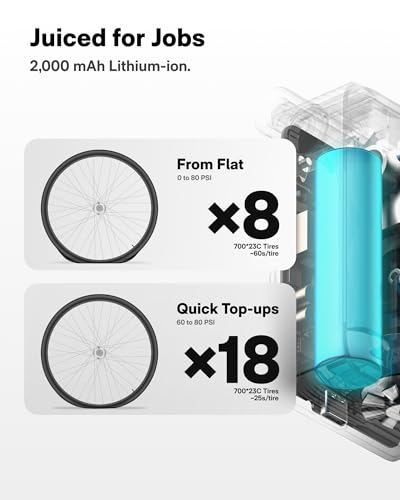 HOTO Mini Bike Tire Pump, 25s Fast Inflate Bicycle Pump with Guage, 150PSI Portable Electric Bike Air Pump with Presta and Schrader Valve for Road Bike, Motorcycle, Mountain Bike, BMX, Sports Ball