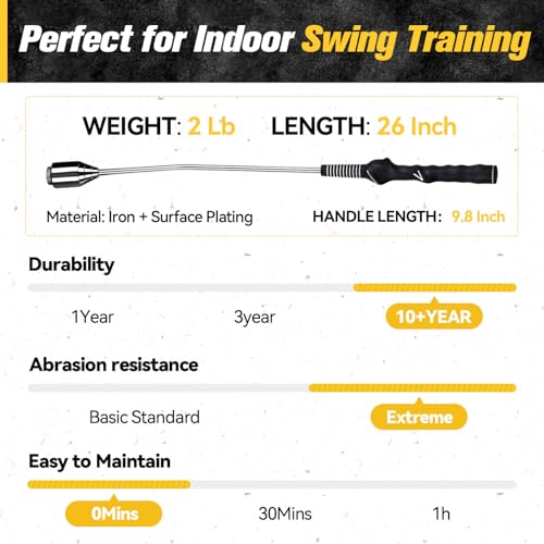 Golf Swing Trainer, Golf Grip Trainer for Tempo & Path, 2 Weights for Iron & Wood Hitting Chipping, Non-Slip Right Hand Ergonomic Swing Training Aid Golfers & Men & Beginners