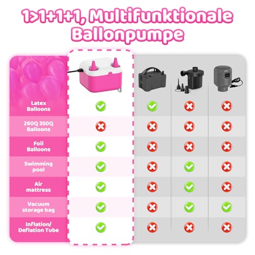 3 in 1 Balloon Pump Electric,Balloon Pump,Electric Air Pump,Quick-Fill Inflator/Deflator Pumps for Party Decoration Balloon, Pool, Floats, Air Mattress Bed, Swimming Ring