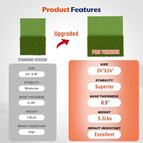 JAYA Golf Hitting Mat with Heavy Rubber Base, Foldable Golf Practice Mat for Indoor & Outdoor Training, Dual Turf Fairway & Rough Grass Mat for Swing, Chipping and Driving Practice - size: 24" x 24"