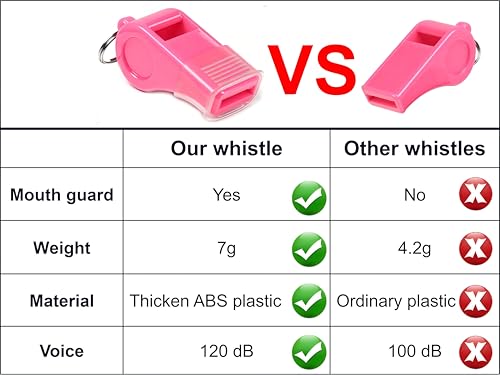 12 Packs Sports Whistles with Lanyard, for Coaches, Referees and Officials - color: Pink