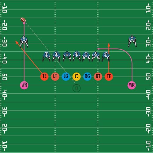 Football Spot Markers for Position, Agility, and Tactical Drills
