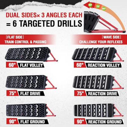 ZEALFEEL Soccer Rebounder Board, 6-in-1 Rebound Modes Portable Dual Surface Soccer Wall with 3 Adjustable Angles for Passing, Control & Reflex, Kick Back Wall Trainer Equipment for All Player Levels