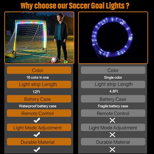 12Ft Soccer Goal Lights for 3x4Ft Net, 16 Color Changing LED Strip with Controller, Waterproof Glow in the Dark Night Training Gear, Impact Resistant, Also fits Field Hockey (No Net)