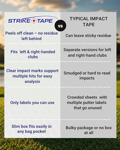 STRIKEPRO Strike Tape Golf Impact Tape Right or Left Hand Club Face Stickers. No Residue Golf Impact Stickers for Instant Swing Analysis. Packs of Drivers or Drivers/Hybrid/Irons club face labels - size: DRIVER/IRONS/HYBRIDS