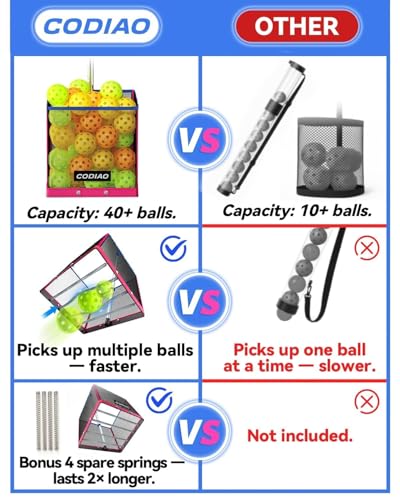 Pickleball Picker Upper 40+ Ball Capacity Hopper Holder, Foldable Basket with Telescopic Stainless Steel Handle, Quick Pickup No Bending Ball Retriever Collector, Portable for Court Training