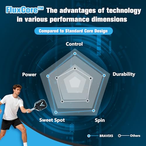 Vortyx Pickleball Paddle, Next-Gen Thermoformed Unibody, Raw Toray T700 Carbon Fiber Friction Surface, 16mm FluxCore (4th Gen Core), USA Pickleball Approved (USAPA), Professional Performance