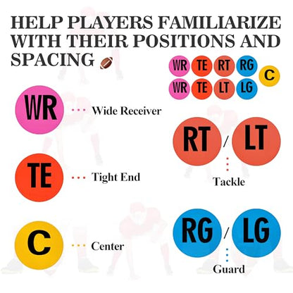 Football Spot Markers for Position, Agility, and Tactical Drills