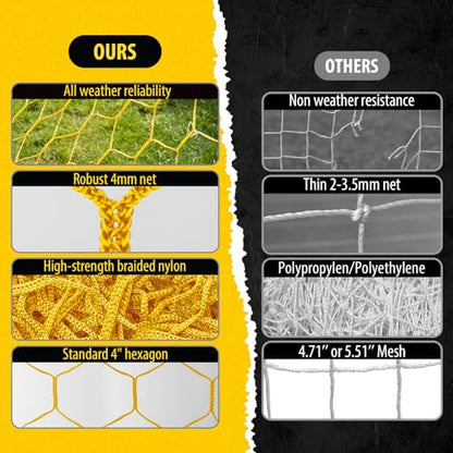 Professional Soccer Goal Replacement Net 24x8FT, 18.5x6.5FT, Upgraded Durability [4mm Nylon, 4" Hexagonal], Enhanced All-Weather, Higher Tensile Strength & More Abrasion Resistant (Net Only) - color: Yellow, size: Regular 24' W x 8' H x 3' D x 8' B