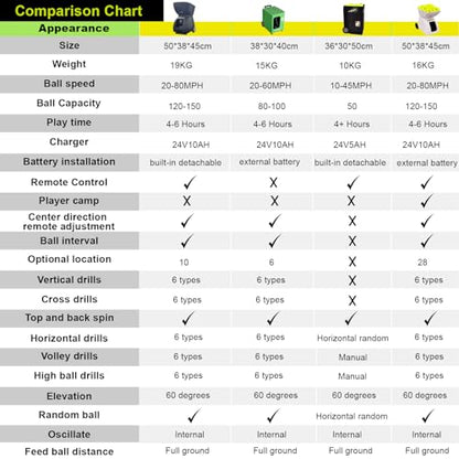 Tennis Ball Cannon Pro: Portable Tennis Ball Machine (48lbs) - Dual Motor for Top Spin and Backspin | Up to 120 Balls, Max Speed 80MPH | 6 Hours Playtime with Rechargeable Lithium Battery
