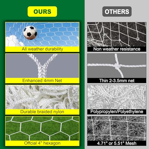 LAO XUE 24x8FT Soccer Goal Net,Professional White Heavy Duty Replacement Outdoor,Full Size Weather Resistance for Training and Match Play(Net Only)
