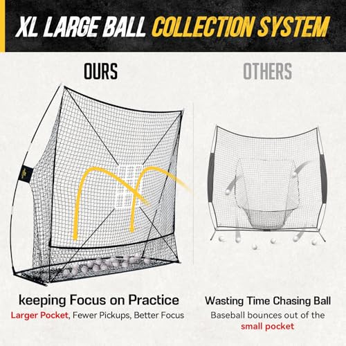 7x7 Baseball & Softball Net with Large Ball Collection System, Upgraded Triangular Base, Softball Pitching Net with 2 Strike Zone, Baseball Nets for Batting, Pitching, Fielding