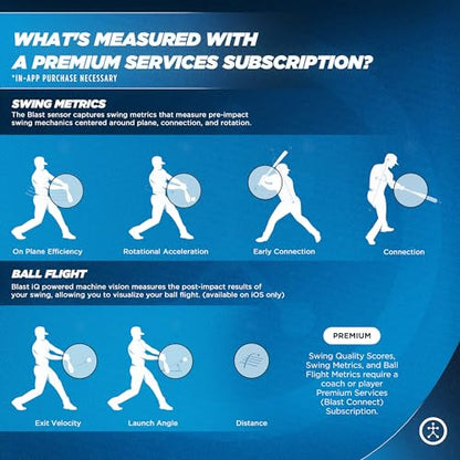 Blast Motion Baseball Swing Analyzer - Improve Your Swing at Every Level - Batting Trainer - Real-time Feedback, Swing Metrics, Video Capture Highlights, Track Performance (GEN3 Sensor)
